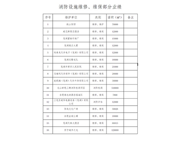 榮譽資質